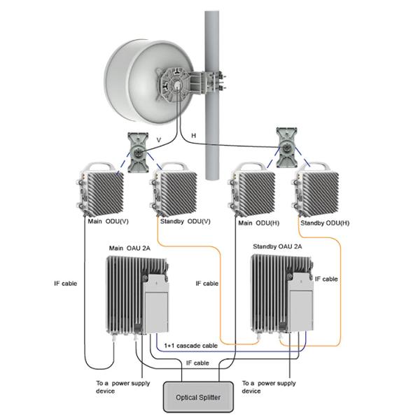 Huawei OptiX RTN 320 XMC 7g 2 Outdoor Cabinet System Radio Ip Microwave for Network Equipment