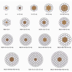 Buy cheap Overhead Transmission Bare BS215 ACSR Moose Conductor product