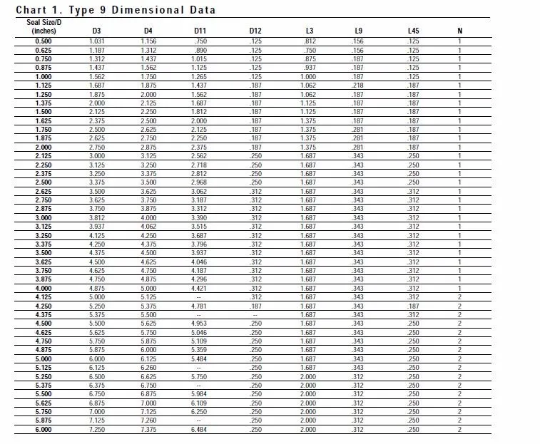 John Crane Type 59u Seal Wedge PTFE Mechanical Seals for Water Pump
