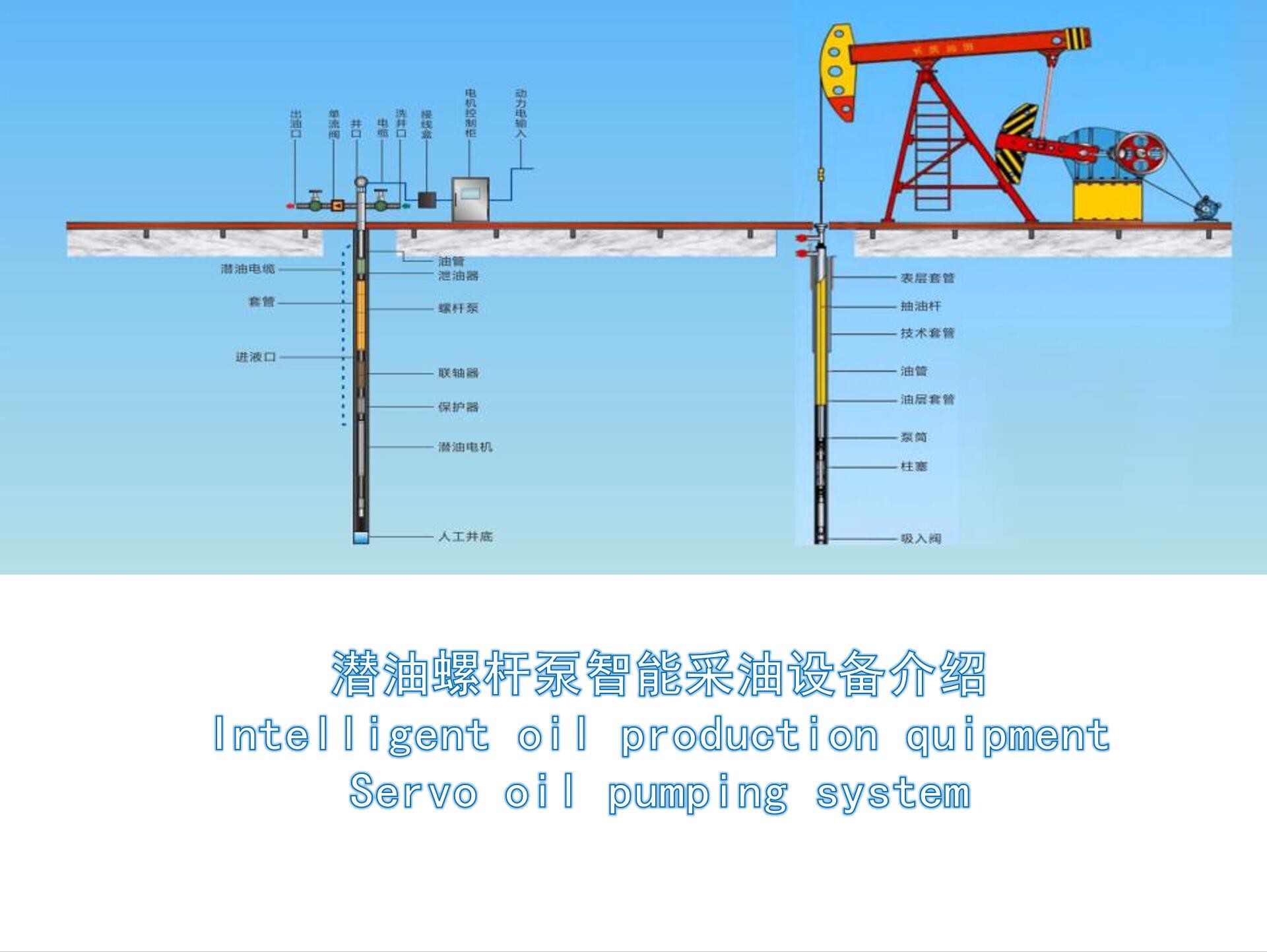 Buy cheap Remote Intelligent Control No Leakage Submersible Servo Oil Pumping System from wholesalers