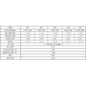 Buy cheap Repeater Accessories Antenna And Feeder In-band Fluctuation CH4 ≤0.6 DB Signal Booster Accessory Antenna And Feeder For Improved Network Coverage from wholesalers