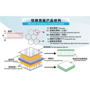 Buy cheap Facade with Fire Rated Aluminum Honeycomb Panel from wholesalers