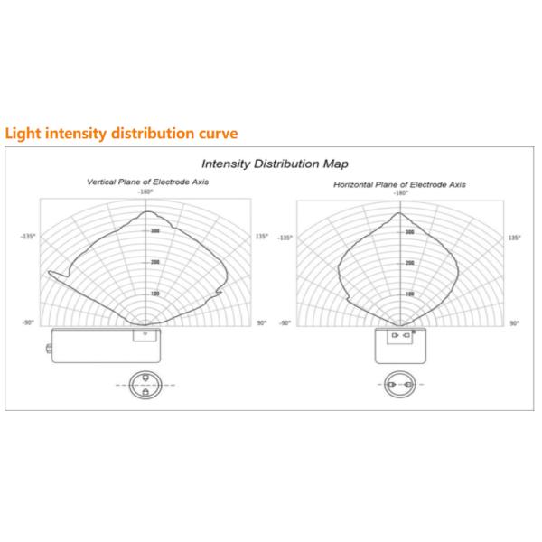 2W Flash Xenon Light Source for 185-2000nm Wavelength Range and Spectroscopic Testing