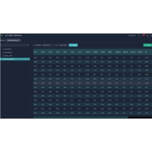 Buy cheap Industrial Wireless IoT Energy Management System With Alarm Analysis from wholesalers