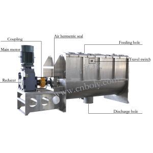 Buy cheap Double Helical Ribbon Horizontal Food Powder Spice Paddle Mixer from wholesalers
