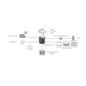 9kW Hybrid Inverter with Multiple Protection and Smart Features