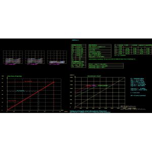 SST Beryllium Copper Single Turn Wave Spring Gap Coil Wave Spring For Short