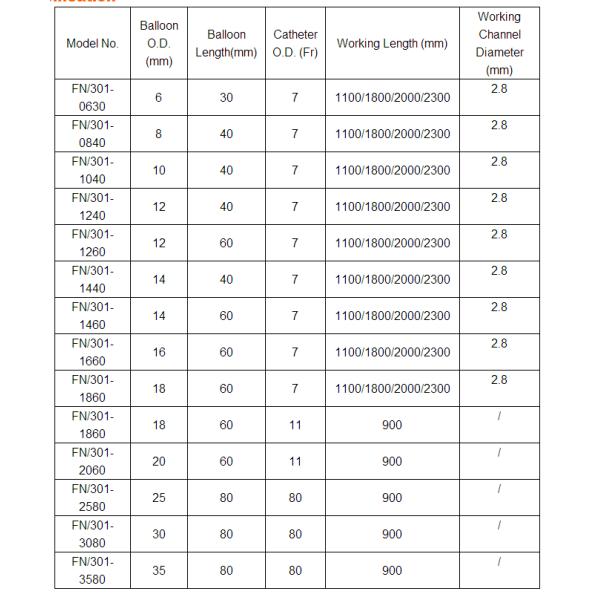 Medical Dilation Gastric 700mm Balloon Catheter For Cardia