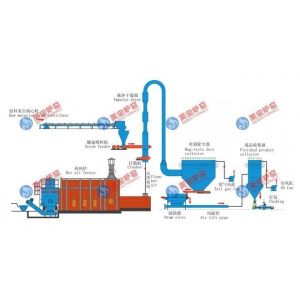 Buy cheap Calcium Hydrogen Phosphate Air Flow Dryer Low Energy Consumption from wholesalers