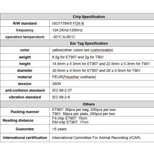 RFID Electronic Ear Tag with GPS/Beidou Positioning 17cm Reading Distance and