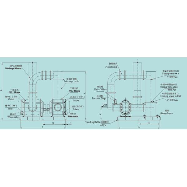 BKD Type Large Ones Aeration Dual Stage Roots Blower 850-140 Rpm for broad applications