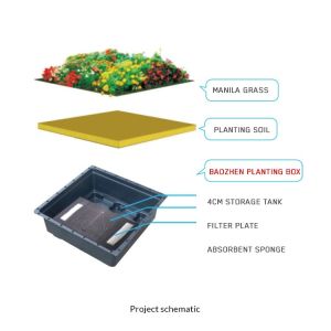 Buy cheap Garden Potential Black Green Roof Tray Functional And Versatile from wholesalers