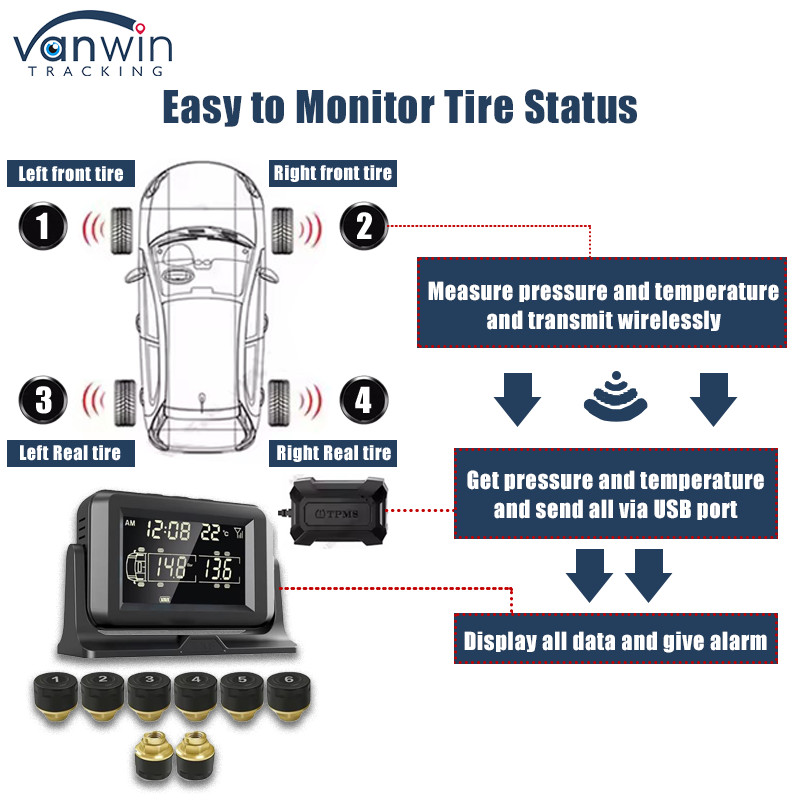Buy cheap 4CH GPS 4G Real Time Monitoring Mobile DVR External Tire Pressure Alarm Monitor System from wholesalers