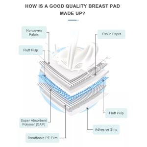 Buy cheap Fluff Pulp and SAP Non Woven Fabric Disposable Breast Milk Nursing Pads for Feeding from wholesalers