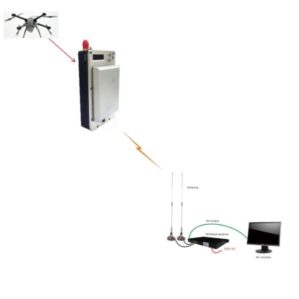 Buy cheap HDMI COFDM Video Transmitter , VHF UHF Camera 1080P Video Transmitter from wholesalers