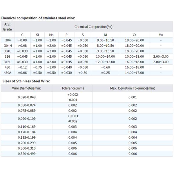 Dutch Weave Filter Screen 5 10 20 Micron Stainless Steel Wire Mesh