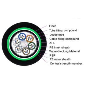 Buy cheap GYTA53 2-144F Outdoor Duplex Fiber Optic Cable with MDPE/HDPE Sheath from wholesalers