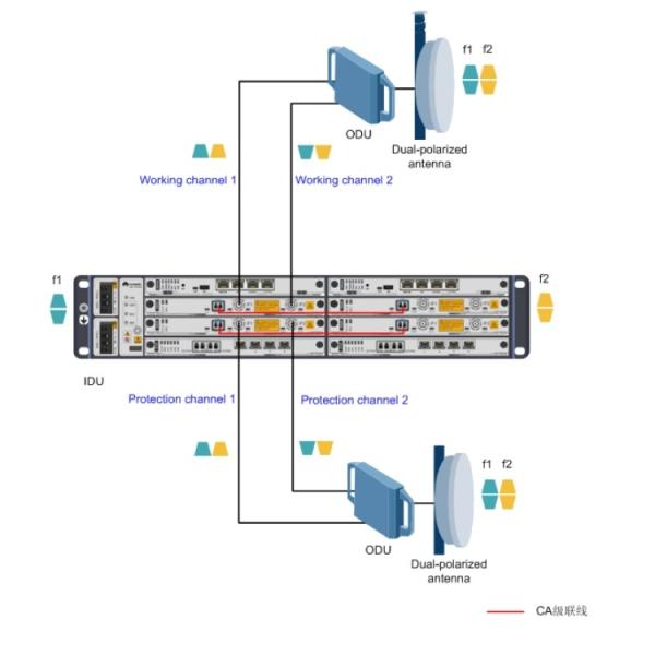 SL91ISM10 25G Intermediate Frequency Board for HUAWEI RTN 6900 Wireless Microwave IDU