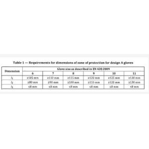 Buy cheap CLASS 2 EN388 4142X Chainsaw Safety Gloves For Logging from wholesalers