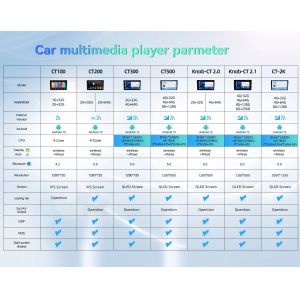 7 Inch Autoradio Car Stereo with GPS Navigation and Phone Link for Universal