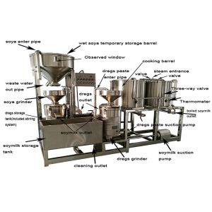Buy cheap big capacity 1ton automatic soy milk production machine/soy milk production line equipment from wholesalers