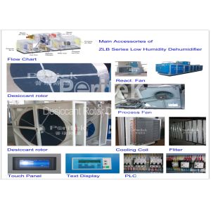 Buy cheap Automatic PLC Silica Gel Desiccant Dehumidifier Microwave Drying Equipment from wholesalers