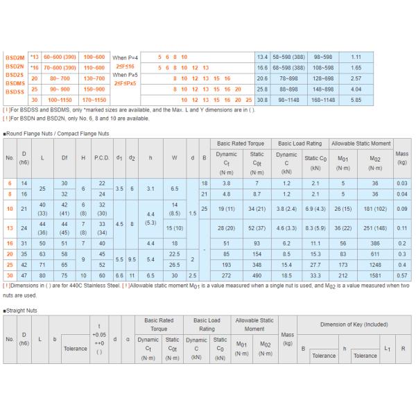 MISUMI Ball Splines -One End Stepped Series BSD2M6 new and 100% Original
