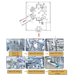 Pesticides GD6-350 Fully Automatic Rotary Bagging Machine