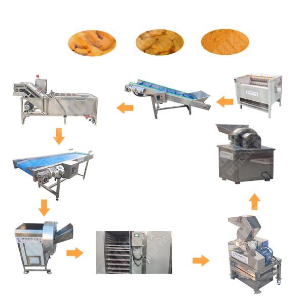 Buy cheap Hot Selling Powder Machineed Ginger Without Sugar With High Quality from wholesalers