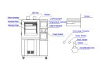 Advanced Simulation Environmental Test Chamber TM880 Controller