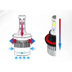 Buy cheap Bright S2 Led Headlight 36W 4000LM H11 H7 H11 9005 9007 6500K S2 COB Led Kit from wholesalers