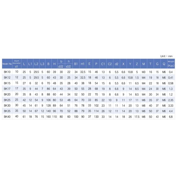 Ball Screw Support BK20 BF20 20mm Bf Bk Ball Screw End Supports