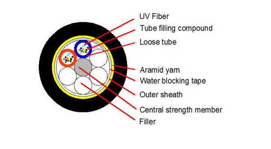 China Outdoor ADSS Optical Cable PE/AT 2-24F 120M on sale