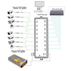 4-Port 10/100M Passive POE power supply