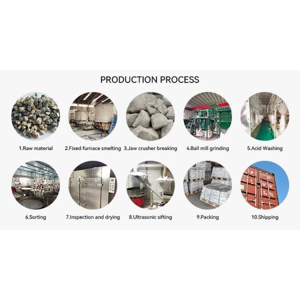 White Fused Alumina White Corundum