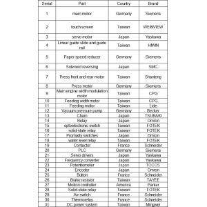 38KW 380V Automatic Flute Laminating Machine With Stacker