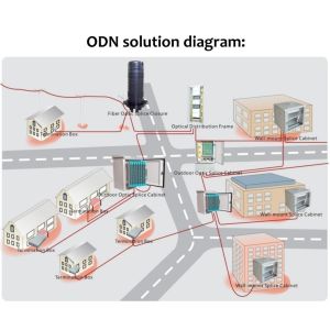 Buy cheap FTTX Fiber ODN Solution High Bandwidth PON Access System from wholesalers