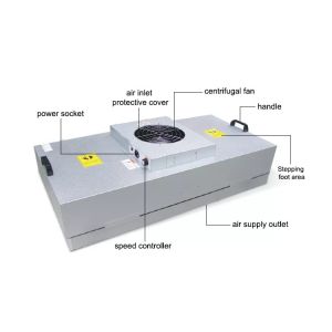 Buy cheap 220 240V 50 60Hz FFU Fan Filter Laminar Flow Hood For Clean Room from wholesalers