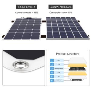 Buy cheap 32 Cells ETFE Thin Film Flexible Solar Panel 12V/18V Sunpower 100W 110W  6.11A from wholesalers