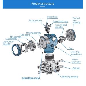 Buy cheap Industrial Pressure Measurement Instruments Intelligence 4-20MA 3051D from wholesalers