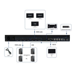 Buy cheap Multi Screen LCD Video Wall Display Controller With 3x HDMI 2.0 Output from wholesalers