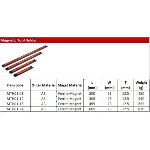 Buy cheap Permanent 8" 12" 18" 24" Heavy Duty Magnetic Tool Holder/ Magnet Tool Bar For Wrench Pliers Screw Driver from wholesalers