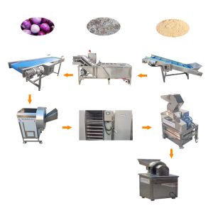Buy cheap Professional Red Chilli Powder Making Machine Customizable from wholesalers