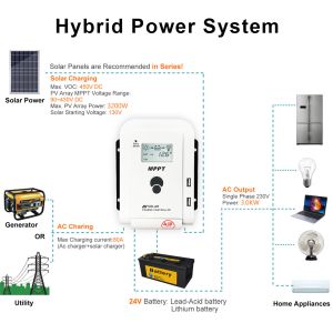 Buy cheap Max PV Power MPPT 12V 24V Auto Regulator Home Solar Panel Battery Charge Controller for Lithium 10A 20A 30A 40A 50A 60A from wholesalers