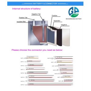 KC CB IEC62133 LP102535 Rechargeable Battery Pack Lithium Battery Li-Ion 3.7v