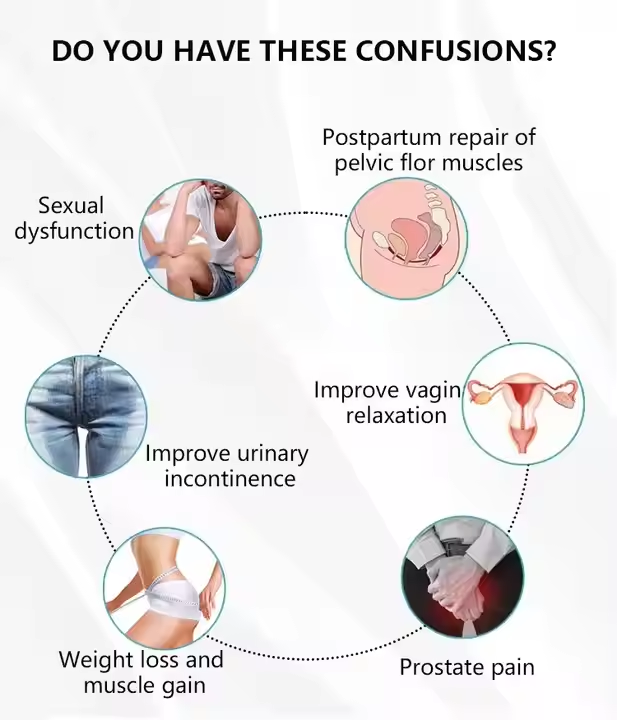 Buy cheap Urinary Incontinence Recovery Non Invasive EMS Stimulateing Chair from wholesalers