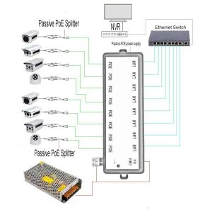 8-Port 10 / 100M Passive POE power supply with RJ45 connectors 12-57V DC