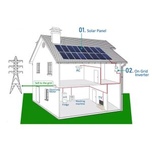 Buy cheap Solar Power System Full Pv Set System Home Use Green Power Energy Backup All In One Kit from wholesalers