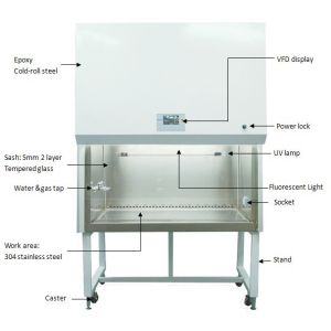 Buy cheap Lab / Medical Class II Biological Safety Cabinet With 4 Feet from wholesalers