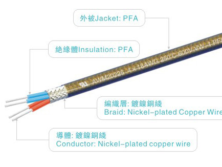 Quality Ul20225 Black PFA Insulated Wire 600v 250c Awm20225 Lighting Home Appliance Heater for sale